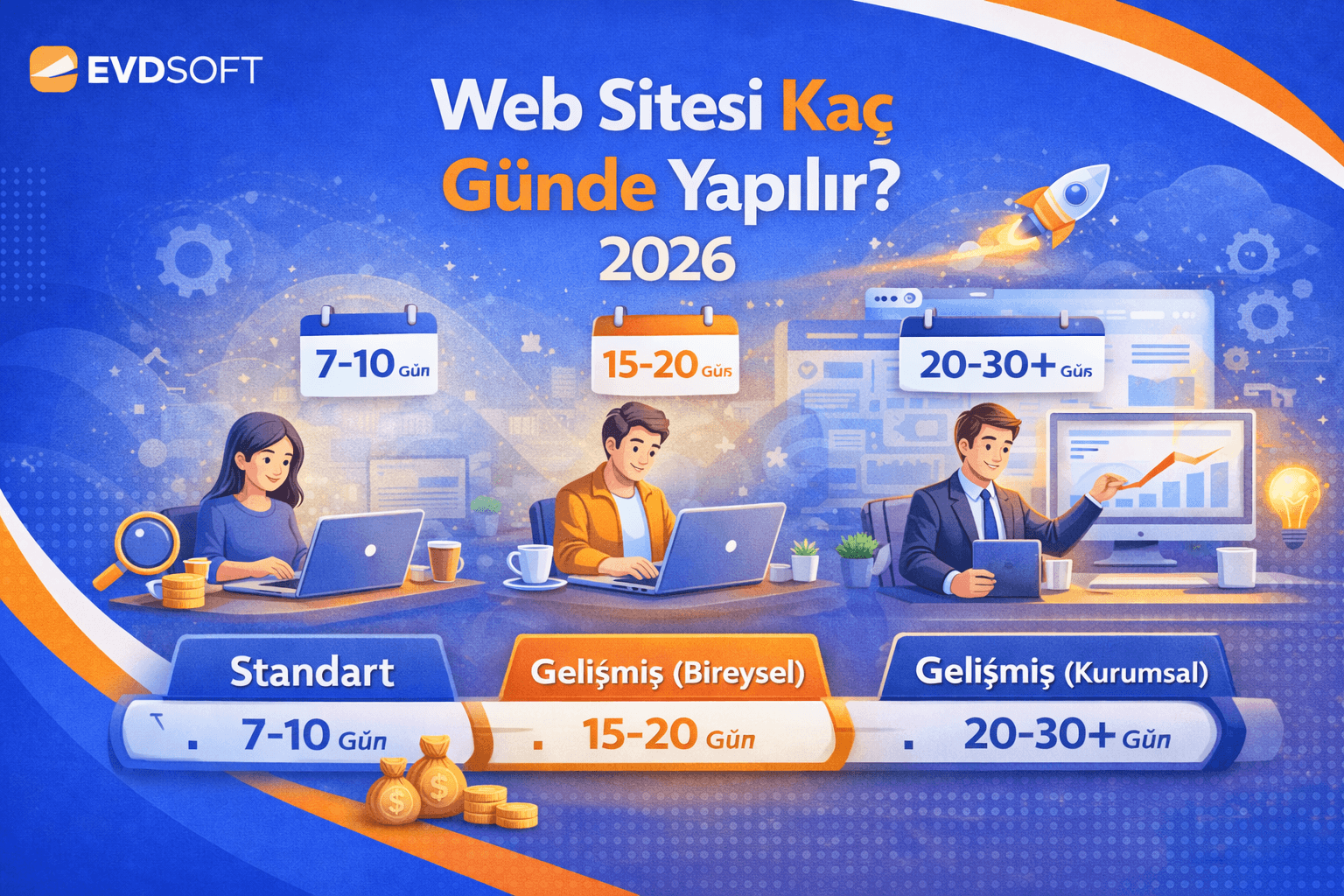 Web Sitesi Kaç Günde Yapılır? 2026 İçin Net Süreler